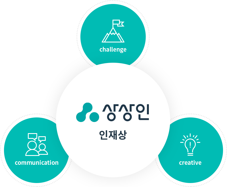 상상인 인재상