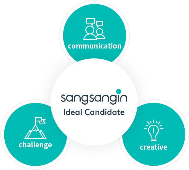 sangsangin Ideal Candidate communication / challenge / creative