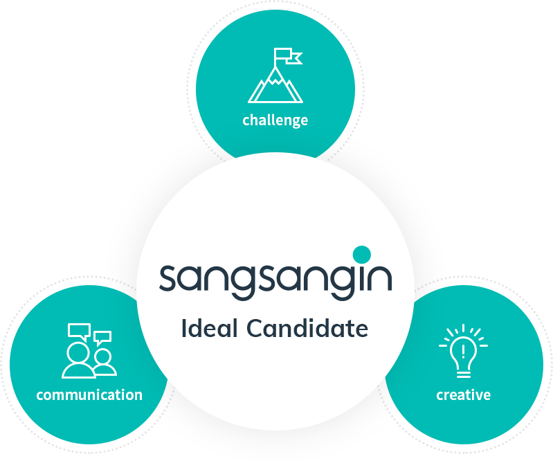 sangsangin Ideal Candidate communication / challenge / creative